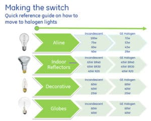 201-20456ge-energy-efficient-halogen-lamps-chart-624x499