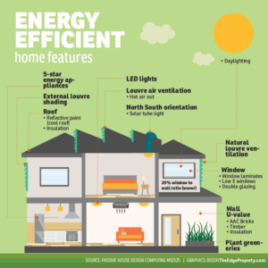 Energy-Efficient-home-features_infograph_desktop